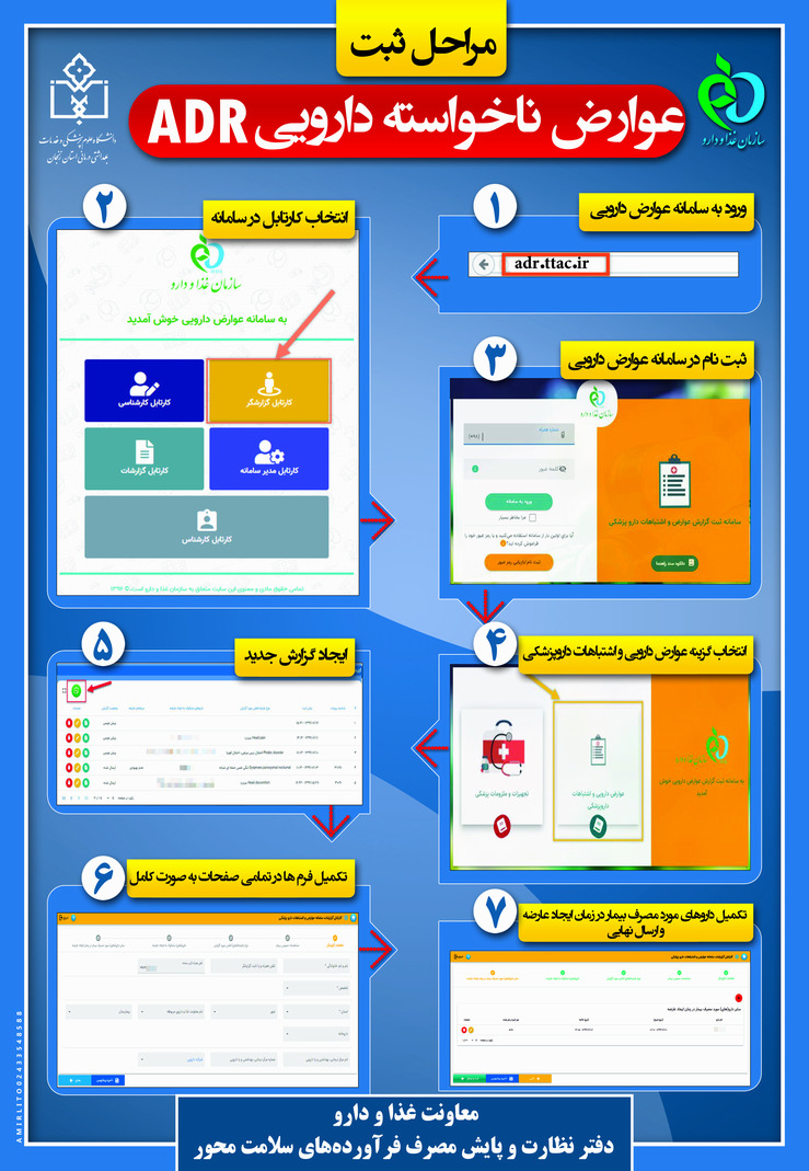 عوارض ناخواسته دارویی ADR